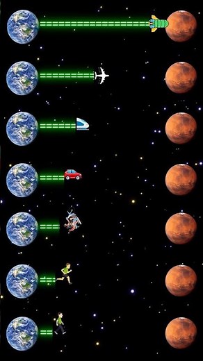 Earth to Mars: Speed Comparison