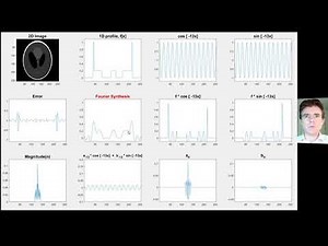 Image Reconstruction: demo of Fourier analysis and synthesis (Fourier transform and inverse)