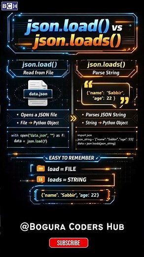 json.load() vs json.loads() — Python Developers Must Know This! 🐍 | Are You Using json.load() Wrong?