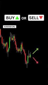 Buy or Sell? New Price Action Strategy #trading #fairvaluegap