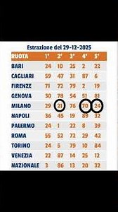 TERNO GRAZIE AL MIO SOFTWARE. SI DIVERTONO E VINCONO