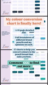 7.5K views · 49 reactions | I’m so excited to share that my Digital...