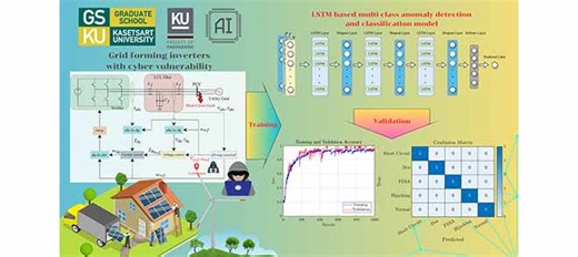 Long Short-Term Memory-Based Approach for Ensuring Cyber-Security in Grid-Forming Inverters