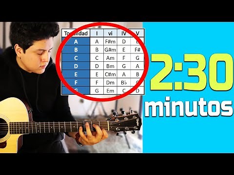 En 2 minutos 30 segundos podras crear tu propia cancion en guitarra