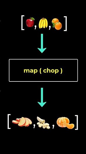 Map Filter and Reduce in javascript #shorts