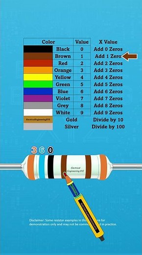 3.6K Ohm 6-Band Resistors Explained | 1% Tolerance 15 PPM #Shorts