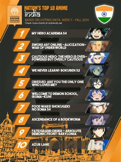 action and romance top 10 anime #anime