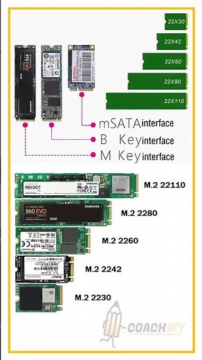 SSD vs HDD | Hard Disk Drive vs Solid State Drive vs NVME 💻 Computer Laptop Storage | #shorts