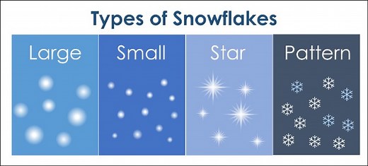 Animated Snow: How to Create Falling Snow in PowerPoint