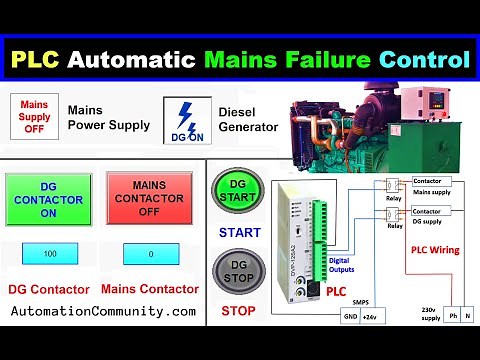 Automatic Mains Failure Control using PLC Programming - Diesel Generator