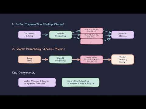 Semantic Search in Elixir with pgvector and ReqLLM