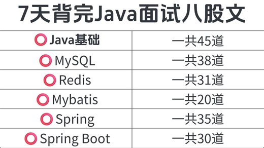 2026 必刷 Java 面试突击指南｜7 天吃透 Java 面试全考点，包括场景题 / 八股文 / JVM / 并发 / MySQL/SpringBoot……