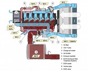 Volvo Penta diesel engine common rail injection system