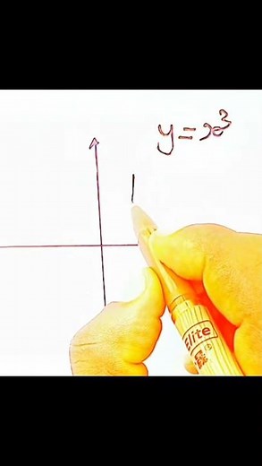 polynomial graph #graph #mathematics#tutorial