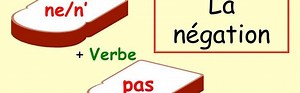 La négation