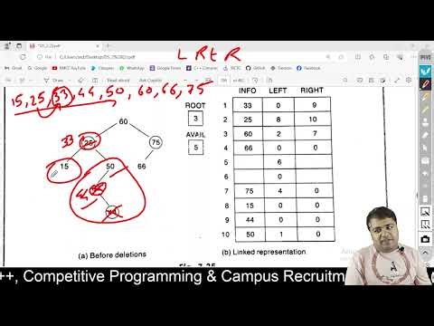 Deleting in a Binary Search Tree | Trees | Data Structures and Algorithms | Makhija Sir