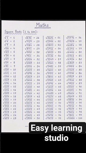 Square Root 1 to 100 Chart | Easy Maths Tricks