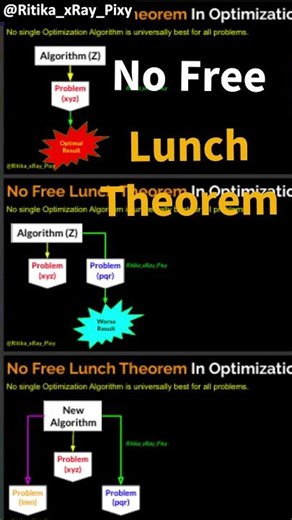 Metaheuristic Optimization Algorithms #machinelearning #algorithm