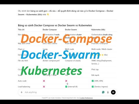 COURSE 4 Triển Khai Docker Trong Môi Trường Production, Setup Ban Đầu Cho Môi Trường PROD