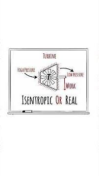 ISENTROPIC VS REAL TURBINE