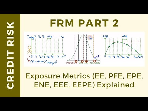 Credit Exposure Metrics EE, PFE, EPE, ENE, EEE, EEPE Explained (FRM Part 2, Book 2, Credit Risk)