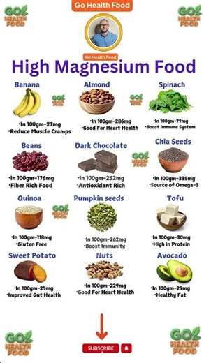 12 High Magnesium Foods You Need 🍌 #Magnesium #Superfoods #HealthyEating #NutritionTips