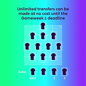 19K views · 827 reactions | Here's how the #FPL transfer market works, including why players' prices change through the season  | Fantasy Premier League | Facebook