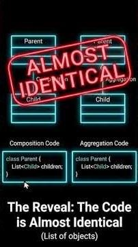 UML Composition vs Aggregation in Java. Sorry mic was too sensitive lol.