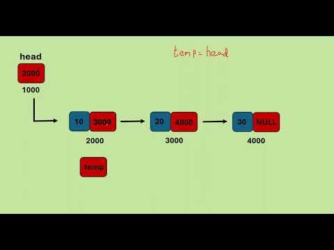 Linked List Deletion at the Beginning | Data Structures Explained