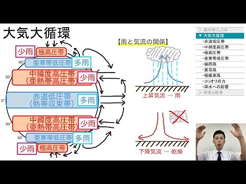 [High School Geography] 3-2. General Atmospheric Circulation (How Rainy and Dry Seasons Occur) | ...