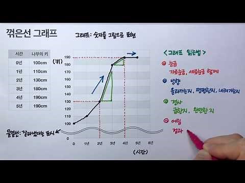 꺾은선 그래프 : 만들기/ 해석하기 (초등수학)