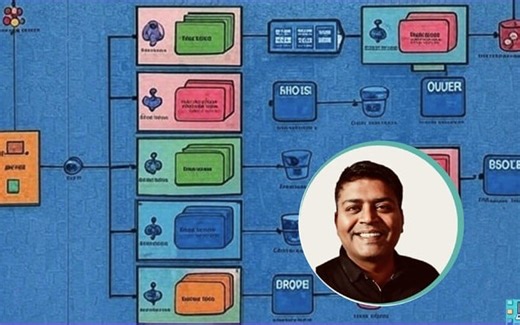 精通系统设计: 从入门到轻松应对系统设计面试