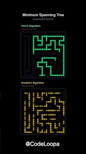 Prim Vs Kruskal Algorithm ✅✅ #codingforbeginners #computerprogramming #codingtips #codingjourney