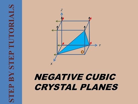 How to draw negative cubic crystal planes and miller indices