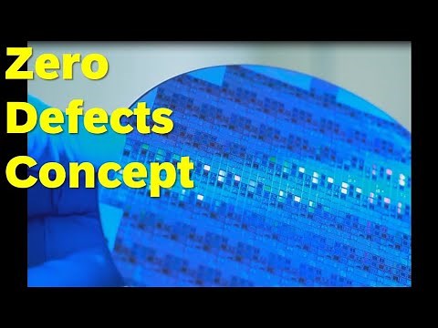 Zero defects in Lean Manufacturing|Quality and Six Sigma