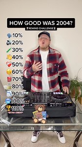 127K views · 1.6K reactions | Was 2004 A Good Year For Music⁉️樂 | Max Grabel | Facebook