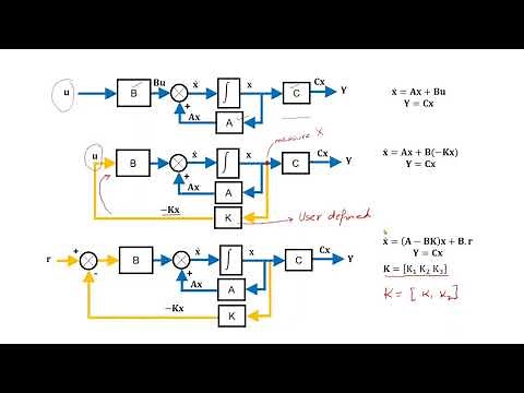Experiment No. 8 - Simulate Pole Placement in MATLAB