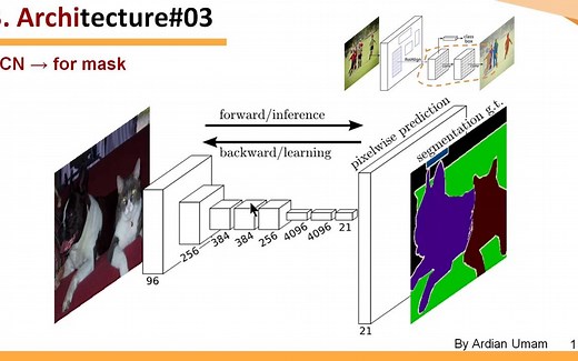 【 计算机视觉 】深度学习语义分割Semantic Segmentation（英文字幕）（合辑）