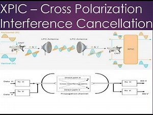How to configuration Xpic or XDP in NEC iPASOLINK