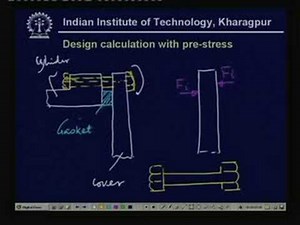 Lecture -17 Design Of Threaded Fasteners