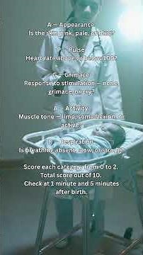 A quick breakdown of the APGAR score system used to assess newborns immediately after birth.