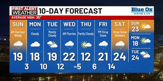 KTTC News at 10 - Derrick Overland Weather 11/29/25