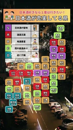 【日本酒好き必見🍶】実は酒蔵が多い県はここ！あなたの好きな日本酒も教えてください👇#全国ランキングTV#都道府県ランキング#日本酒#地酒#酒蔵#旅行#グルメ#shortsvideo