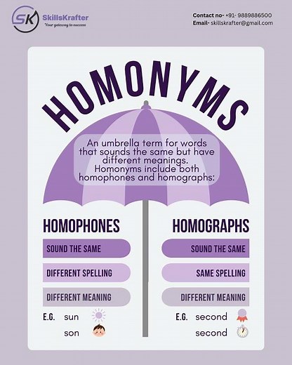 What Are Homonyms? | Homophones vs Homographs | English Grammar Explained