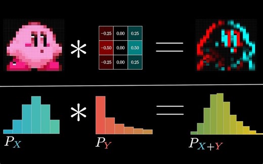 【官方双语】那么……什么是卷积？