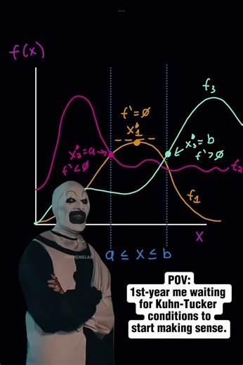 Comment below when you first learned Kuhn-Tucker conditions!