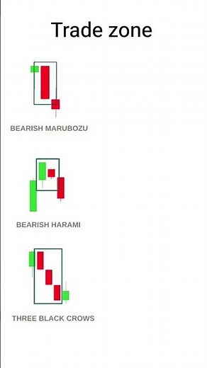 candlestick patterns in the stock market