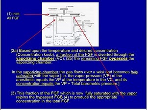20151207 Physics of the Anesthesia Machine Part II
