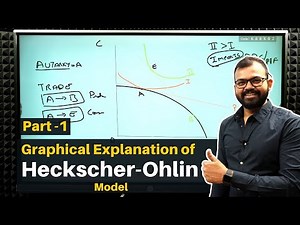Graphical Explanation of Heckscher-Ohlin Model | Part 1 | Sanat Sir | Ecoholics