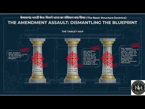 केशवानंद भारती केस: जिसने भारत का संविधान बचा लिया! (The Basic Structure Doctrine)